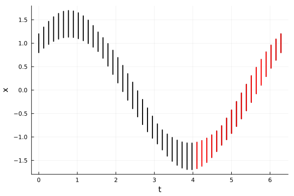 Example block output