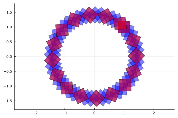 Example block output