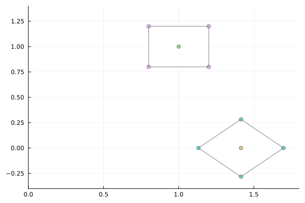 Example block output
