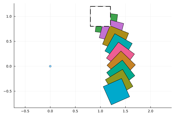 Example block output