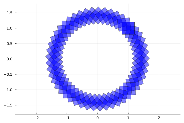 Example block output
