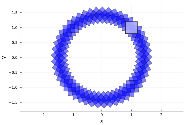 Example block output